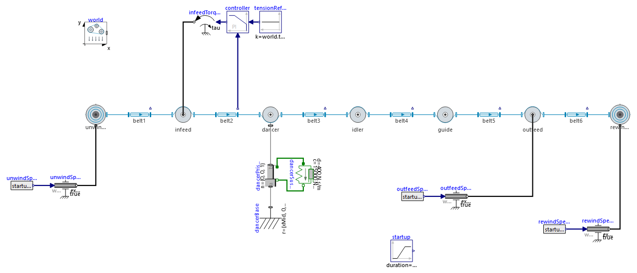 Model diagram of the complete winding line.