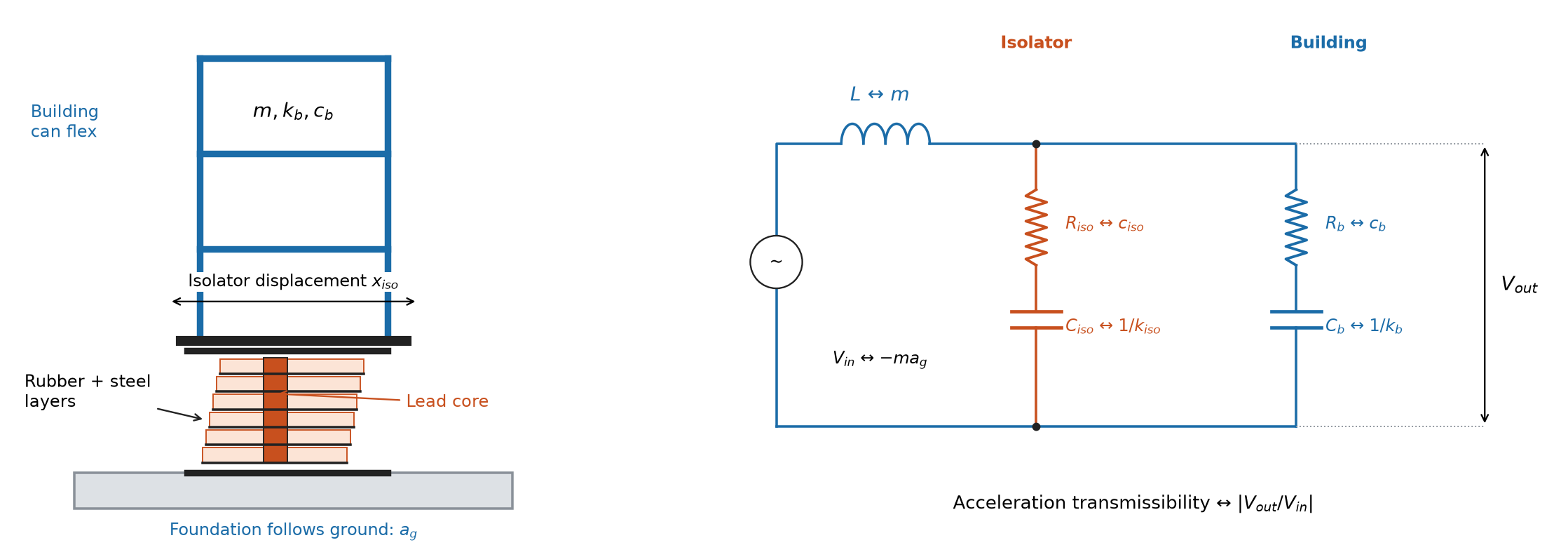 An inductor in series with parallel building and isolator branches, each containing a resistor and capacitor in series, beside a frame supported by a bearing